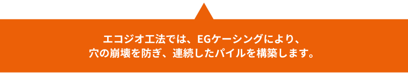 エコジオ工法では、EGケーシングにより、 穴の崩壊を防ぎ、連続したパイルを構築します。