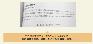 液状化対策工法 設計・施工マニュアルの施工管理・品質管理