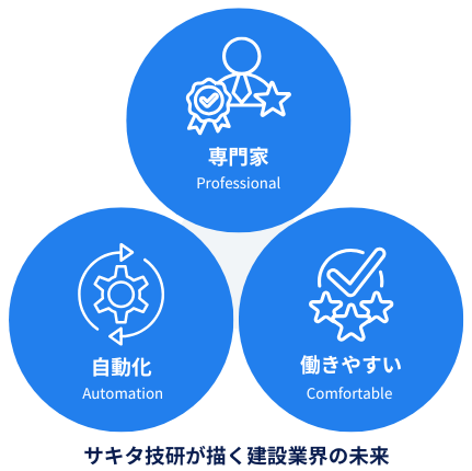 サキタ技研が描く建設業界の未来