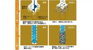 EGケーシング(特許取得済)
