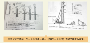 液状化対策工法設計・施工マニュアル(案)