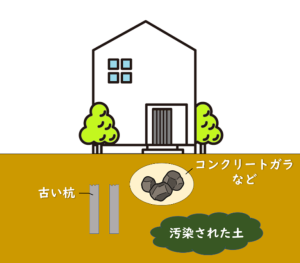地盤の状況